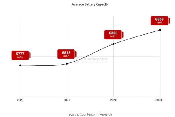Prosjecan kapacitet baterije tableta.jpg