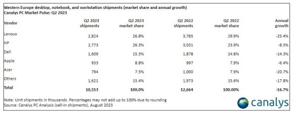 Isporuke stolnih, prijenosnih racunala i radnih stanica u Zapadnoj Europi.jpg