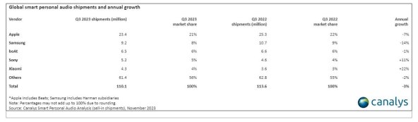 Globalne audio isporuke i godišnji rast.jpg