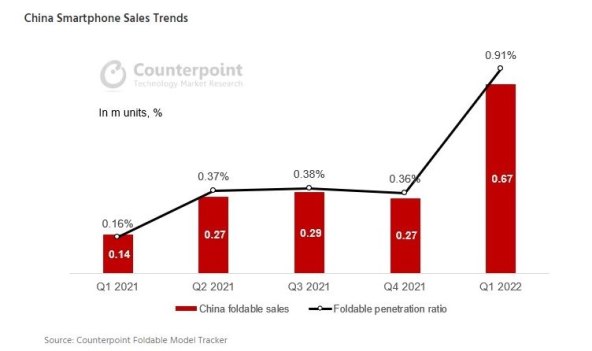 Trendovi na kineskom tržištu pametnih telefona.jpg