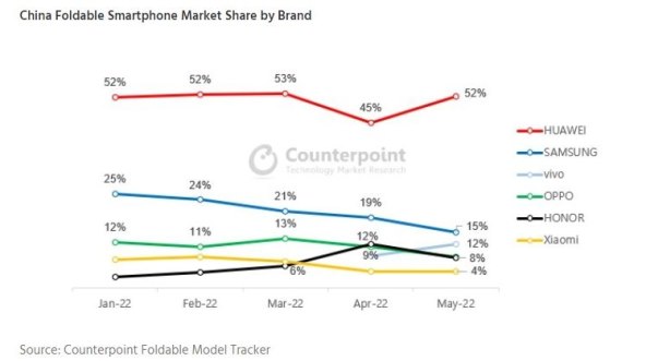 Sklopivi pametni telefoni u Kini.jpg