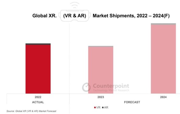 Globalne XR, VR i AR isporuke za period 2022. do 2024.jpg