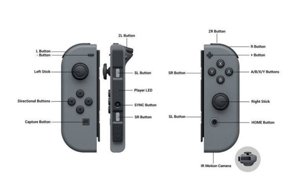 ZNA SE I KADA STIŽE U TRGOVINE Novi Nintendo Switch