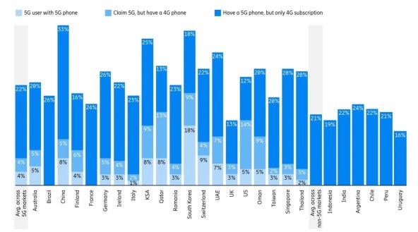 Zahvaljujući 5G-u manje ćemo koristiti Wi-Fi
