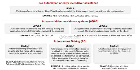Autonomna voznja.jpg