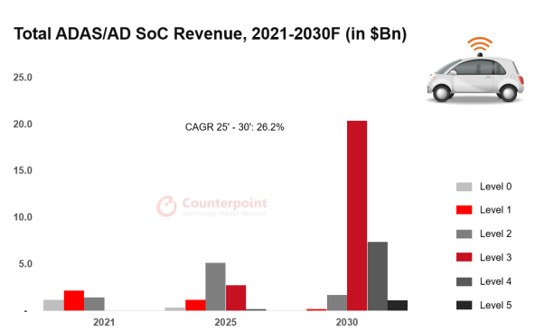 Prihodi od ADAS-AD čipova.jpg