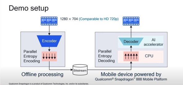 Prvi softverski zasnovan neuronski video dekoder na komercijalnom pametnom telefonu