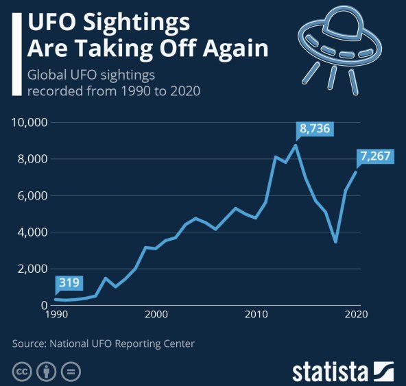 ONI ZAISTA POSTOJE? NEĆETE vjerovati koliko ljudi vjeruje u vanzemaljce