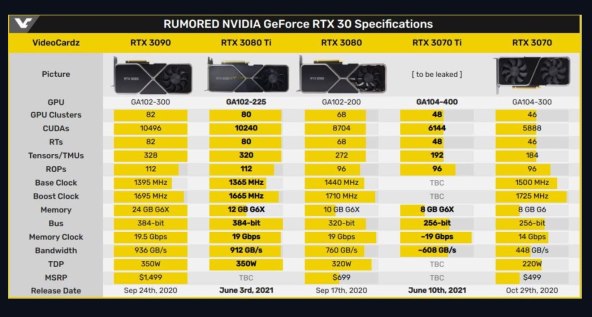 Nvidia graficke kartice (3)