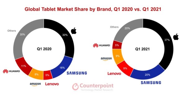 Ovoj vrsti uređaja korona je itekako dobro došla i prodaju se jako dobro