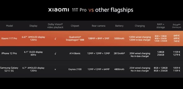 Xiaomi 11T Pro (8)