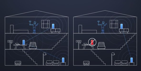 Xiaomi Mesh System AX3000 (3)