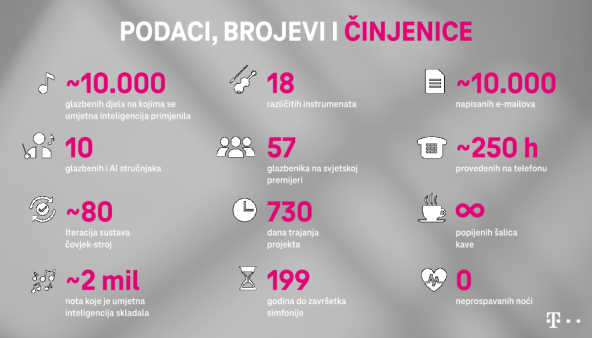 Hrvatski Telekom_10. simfonija Ludwiga van Beethovena