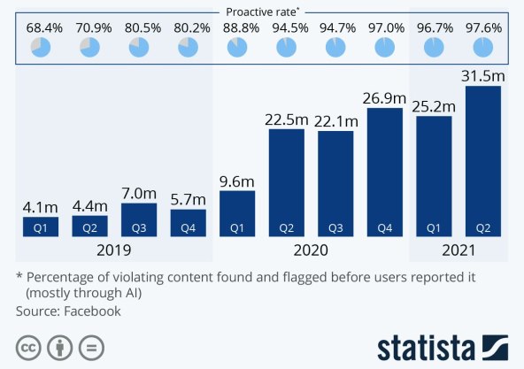 Facebook uklanjanje govora mrznje