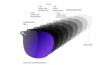 Ove sunčane naočale oduševit će sve tehnološki osviještene žene