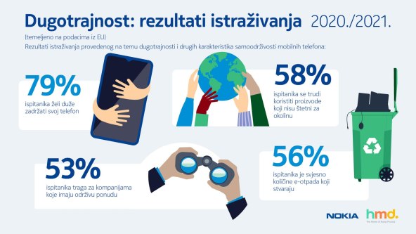 VAŠA NOVA LJUBAV Dnevno je dodirujete čak 163 puta i zurite u nju 17 sati tjedno!