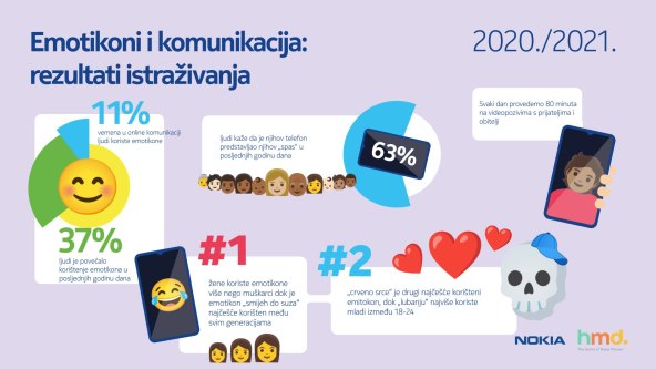 VAŠA NOVA LJUBAV Dnevno je dodirujete čak 163 puta i zurite u nju 17 sati tjedno!