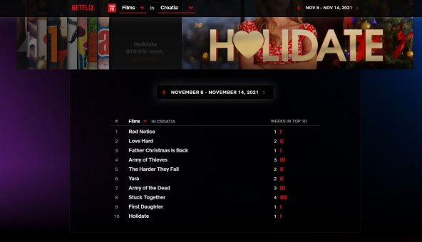 Netflix top 10 lista studeni 2021.jpg