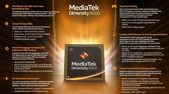 MediaTek-Dimensity-9000-5G.jpeg