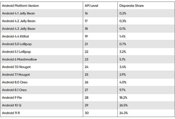 Android-OS-distribucija-novi-izvestaj-Novembar-2021 (1).jpg