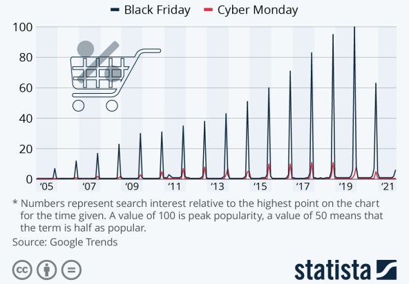 Black Friday i Cyber Monday, Google Trends 2021.jpg