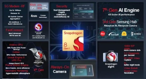 Qualcomm Snapdragon 8 Gen 1 (1).jpg