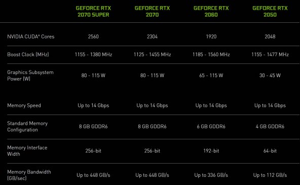 NVIDIA-RTX-2050-poredjenje.jpg