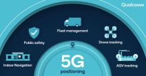 5G pozicioniranje.jpg