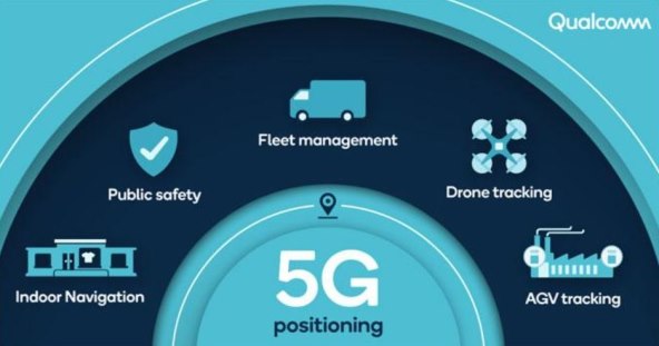 5G pozicioniranje.jpg