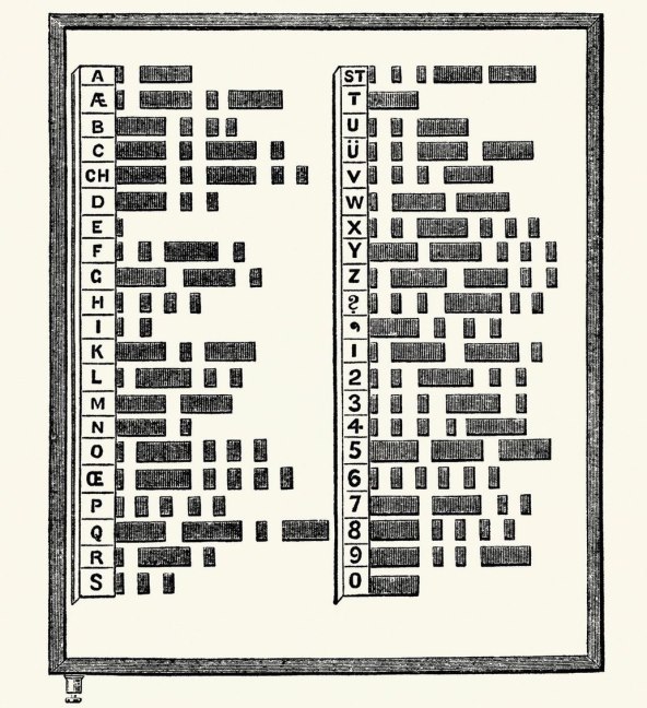 Morseov kod (1).jpg