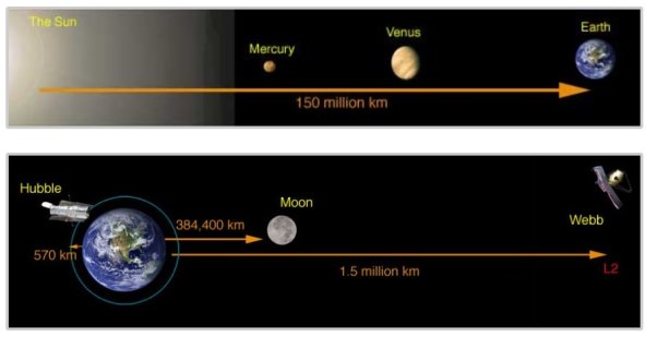 svemirski teleskop James Webb (3).jpg