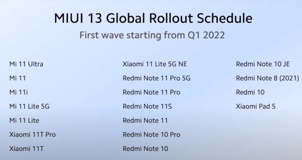 Xiaomi MIUI 13 modeli.jpg