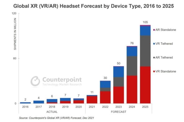 XR, VR, AR naočale isporuke Counterpoint.jpg