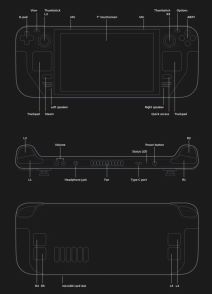 Pojavili su se oglasi za preprodaju igraće konzole Steam Deck PC