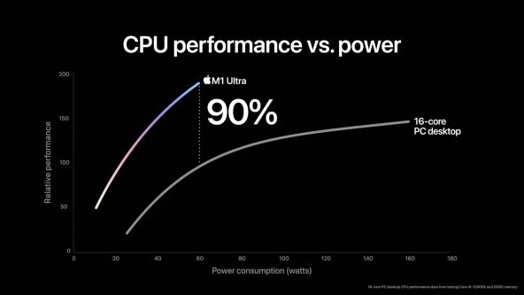 Apple-M1-Ultra.jpeg