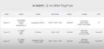 Xiaomi 12 (14).png