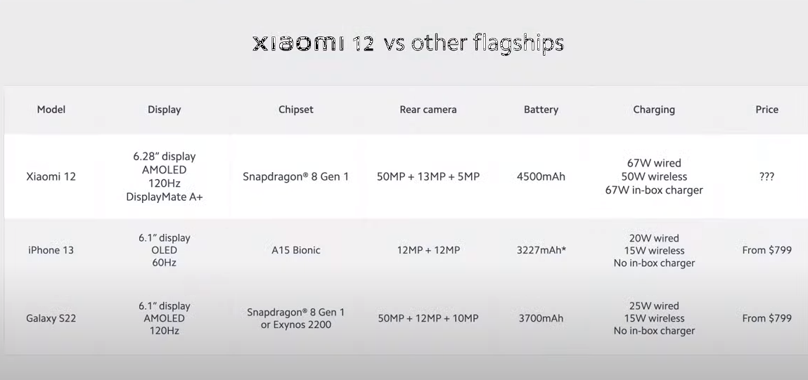 Xiaomi 12 (14).png