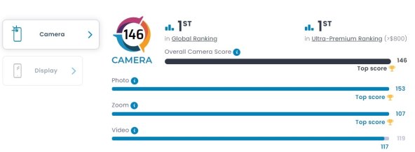 DxoMark Honor Magic4 Ultimate.jpg