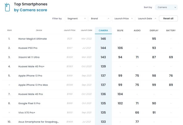 DxoMark Honor Magic4 Ultimate (2).jpg