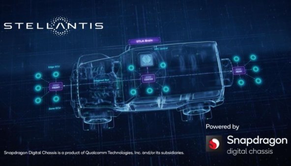 Stellantis i Qualcomm.jpg
