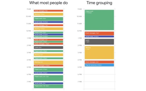Google kalendar Grupirajte sastanke.jpg