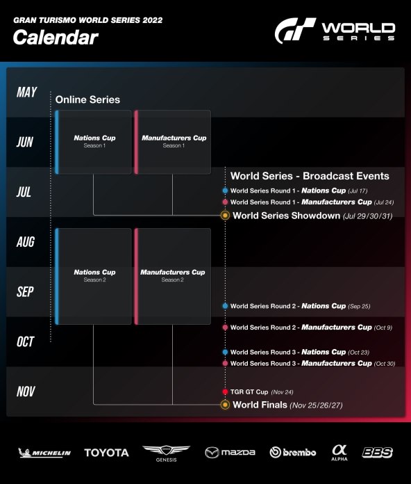 Gran Turismo World Series 2022.jpg
