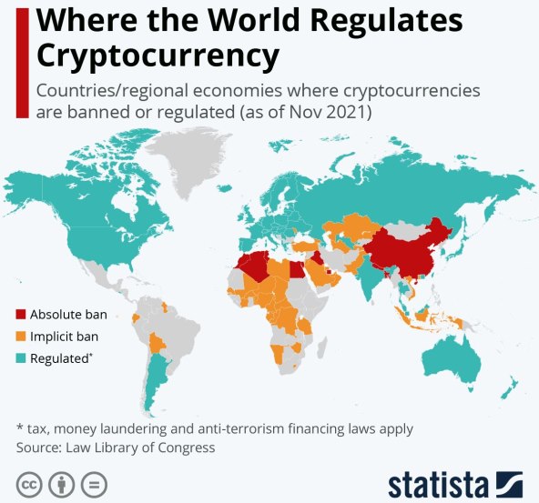 Kriptovalute u svijeu, Statista.jpg