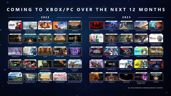 PC GAME PASS: Xbox mjesečna gaming članarina