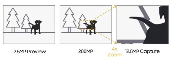 Samsung Isocell HP3 (4).jpg