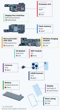 Apple iPhone komponente.jpg