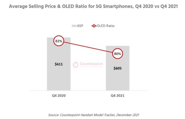 Proscjecna cijena OLED 5G pamernih telefona 3.jpg