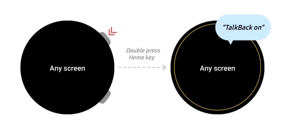 One UI Watch (9) Brz i jednostavan pristup postavkama i funkcijama.jpg