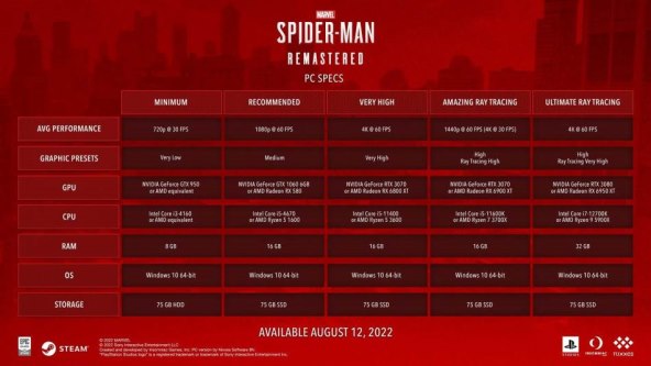 Marvels-Spider-Man-Remastered-PC-zahtjevnost.jpeg