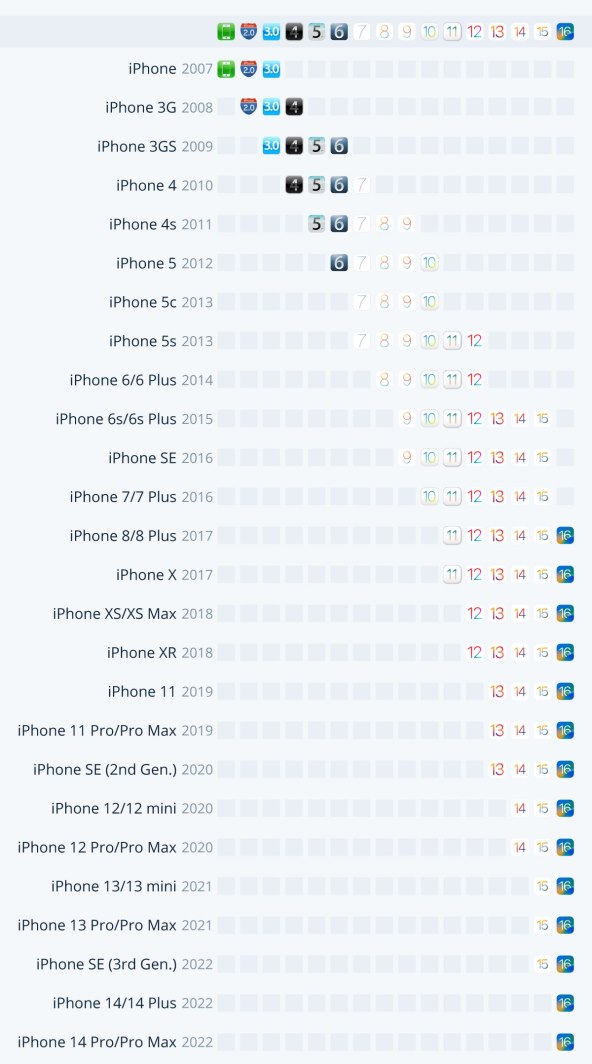 Apple iPhone nadogradnje softvera.jpg